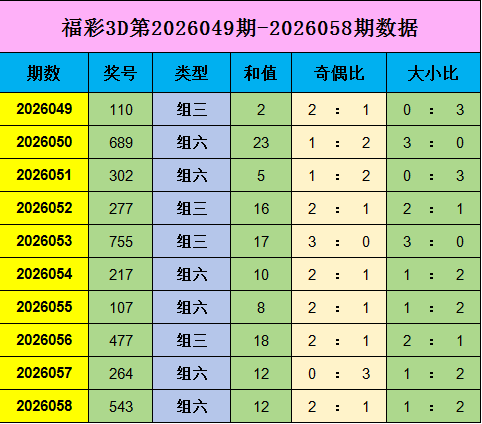 期双色球高,山流云质合,推荐分析,大发彩票会员登录入口,dafa大发彩票官网,大发彩票dafa