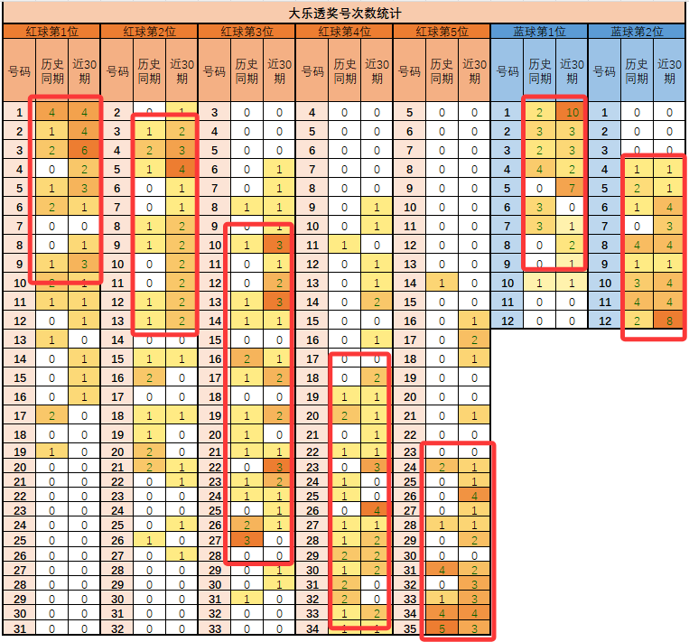 期大乐透专,家推荐,质合分析精,大发彩票会员登录入口,dafa大发彩票官网,大发彩票dafa