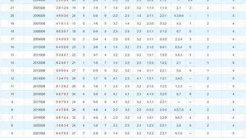 揭秘大乐透中奖秘籍：独家分析推荐来袭！