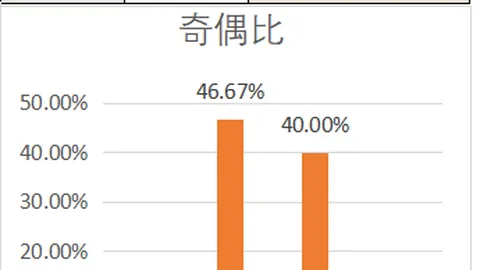 双色球2026020期专家预测：红球杀号14、22、33