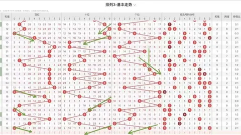 排列三第2026045期选号质合分析及专家推荐