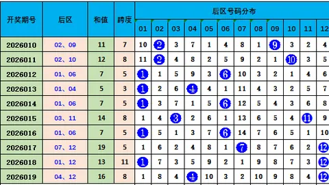 福彩3D26050期龙三少爷胆码专家推荐