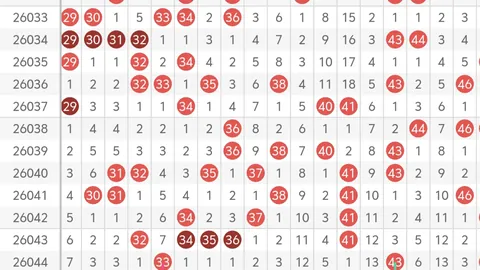 【揭秘】第26016期大乐透热选五码预测：01、03、13、18、20，惊喜连连等你来！