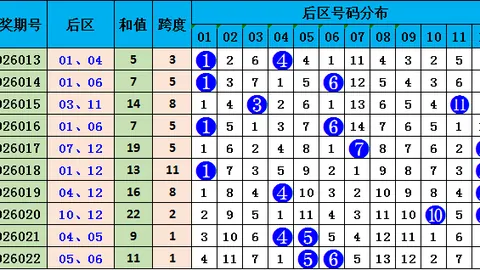 孙晓双色球：1680万解读助力，本期分析冲击一等奖