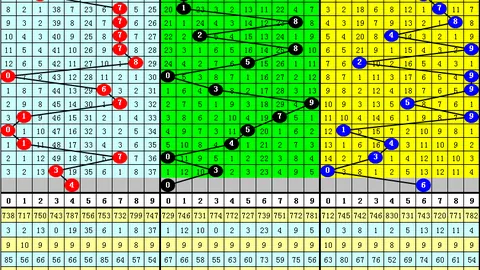 福彩3D第046期走势分析：杰哥专家推荐冲刺大奖