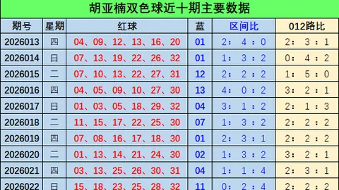 大乐透064期专家预测：准胆拖号码及高招分享