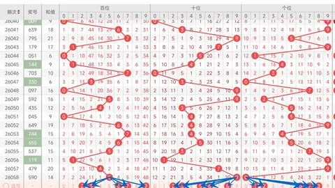 大乐透26055期专家推荐：质合分析精选十码及杀号定胆