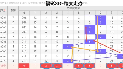 大乐透030期专家推荐：后区胆码03，前区首尾两码01、33