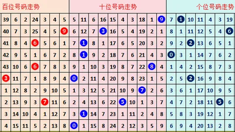 庄德排列三2026060期解析：小和值趋势及一码和值预测11