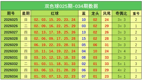 体彩排列3051期专家预测：无错杀尾29及质合分析