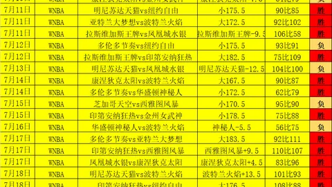 广州蒲公英逆袭夺冠，中，大发彩票安全提示，乙赛事一球领先冲前四，李佳珩荣获最佳球员